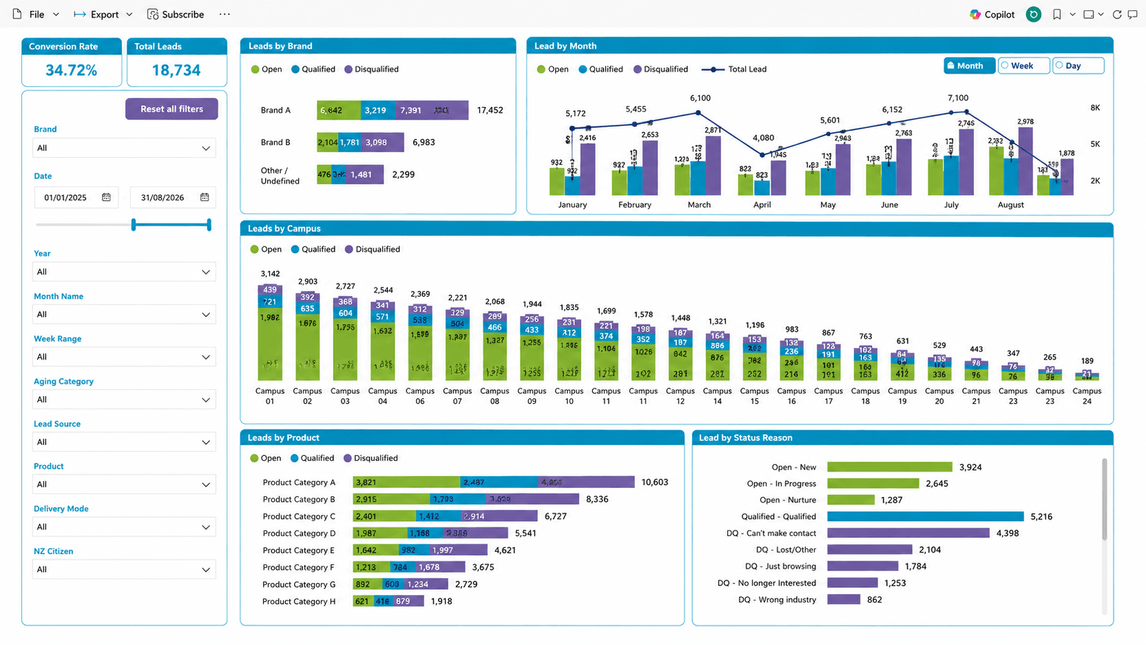 Screenshot of the Sales & Marketing Analytics dashboard