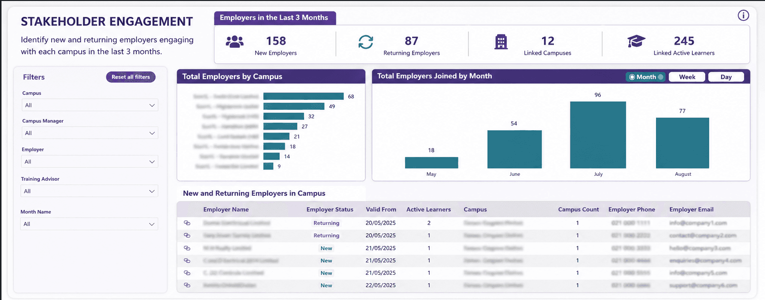 Screenshot of the Stakeholder Engagement Report dashboard